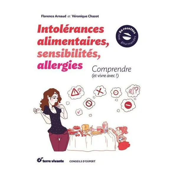 Intolérances Alimentaires, Sensibilités, Allergies | Santé - Médecine Douce | Dans les yeux de Gaïa