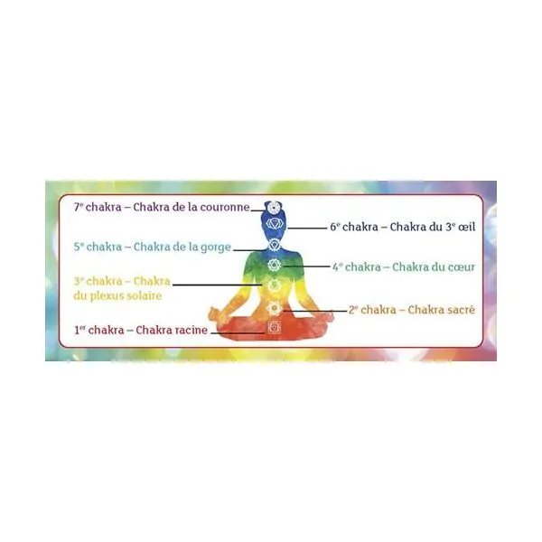 Carte "chakras" de la petite boîte pour équilibrer ses chakras | Dans les Yeux de Gaia