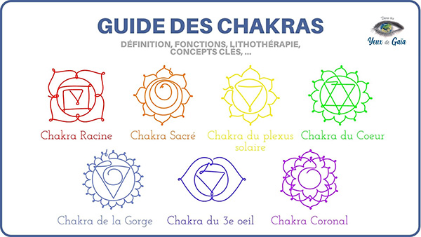Guide des Chakras