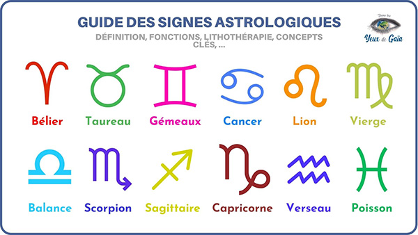 Guide des signes astrologique